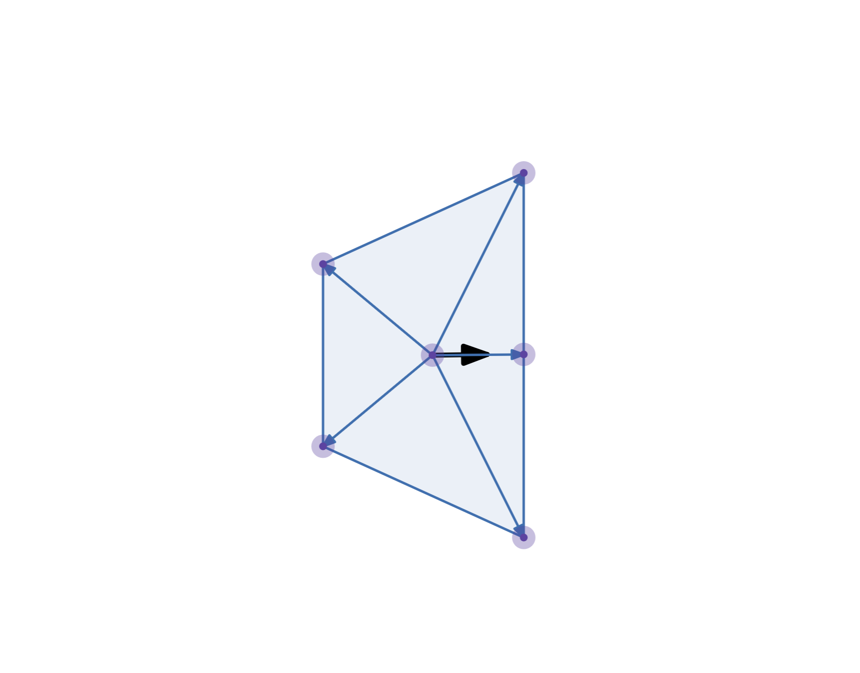 Example of a module layout asymmetric around the center of rotation