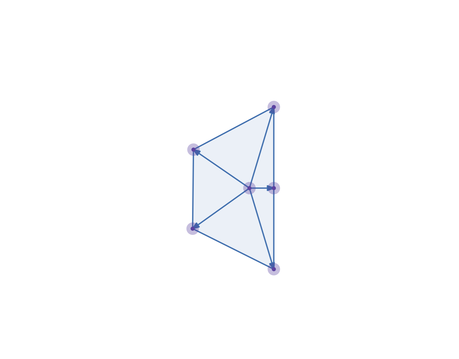 Shifting the center of rotation makes the module positions sum to zero. Note how the center of rotation appears to be off-center